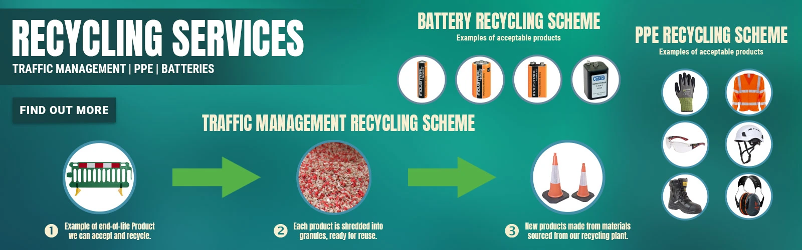 Recycling Services