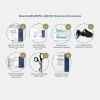 Blue Dot Critical Injury Pack