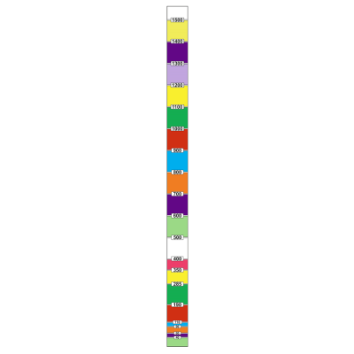 Reinstatement Gauge RGS-1